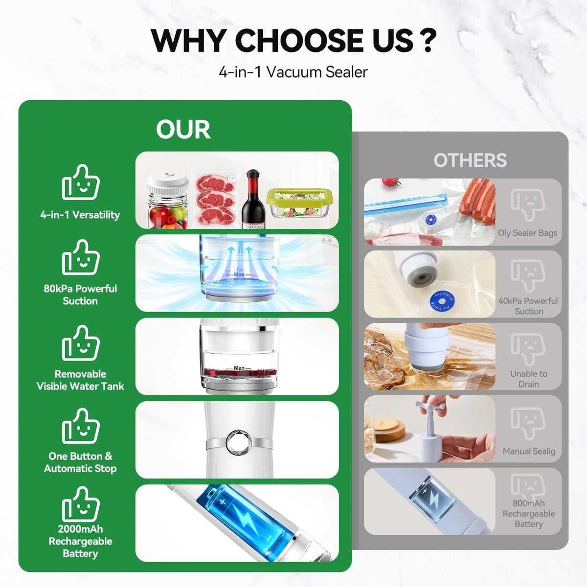 Calmora Vacuum Sealer for Food (Compact Vacuum Sealer Machine +30 Mason Jar Lids+ Wine Stopper), Handheld Mason Jar Vacuum Sealer for 10X Preservation & Fresh, 80Kpa Portable Vacuum Food Saver