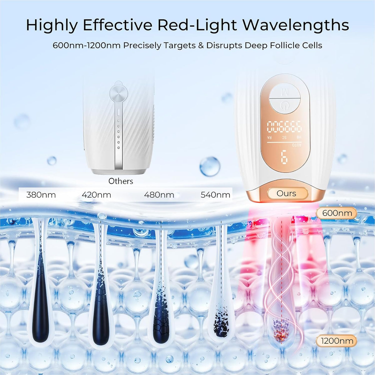 CALMORA Laser Hair Removal, Laser IPL Hair Removal For Woman & Men Permanent, Hair Removal Device With 3.0 Ipl Red Light Wave, Home Laser Hair Removal Device For Legs Armpit Back Bikini Body Use