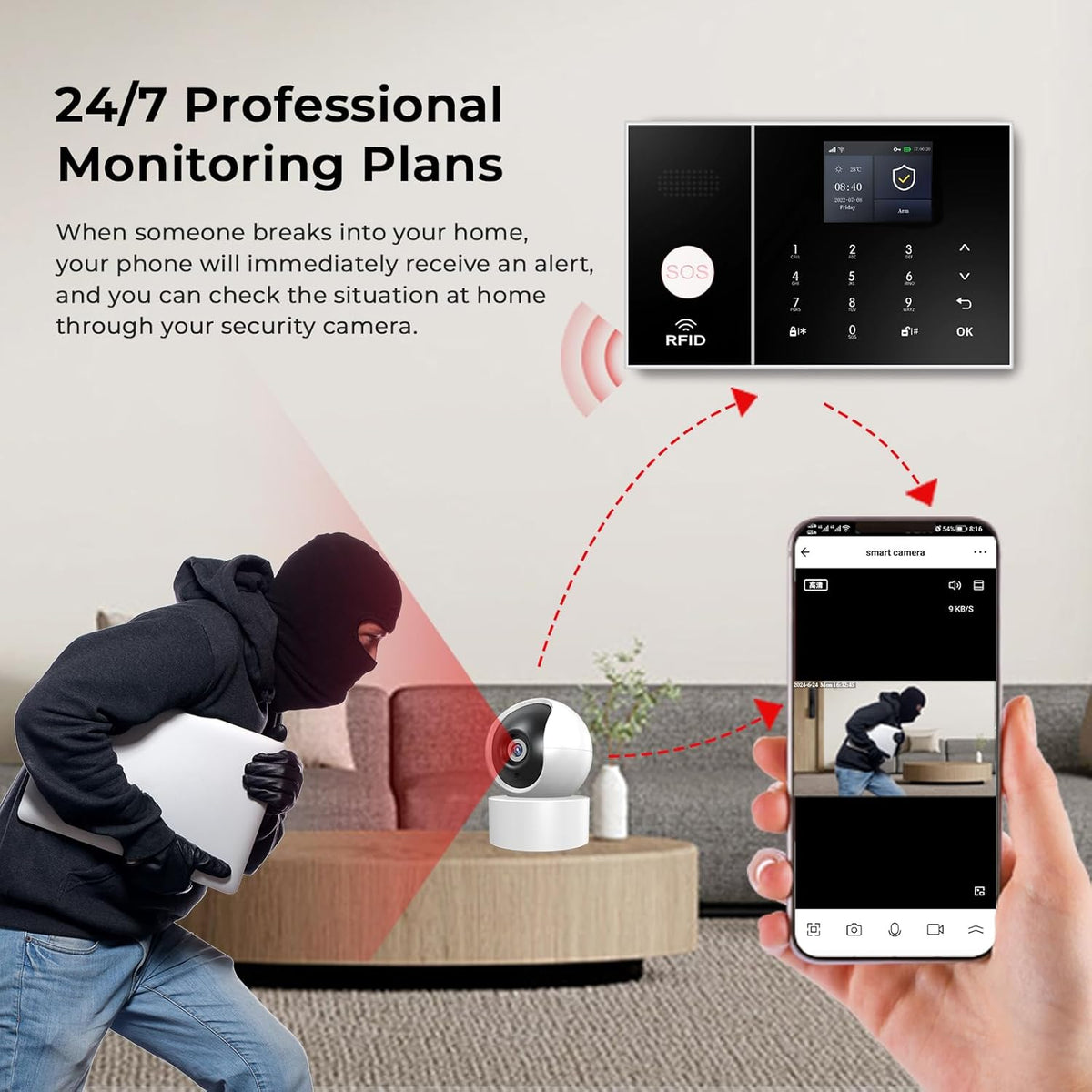 CALMORA Alarm System for Home Security, Alarm System with Camera WiFi+GSM/4G Home Burglar Security Detector Sensor Kit Remote Control, NO Monthly Fees for Home Security and Kids Safety