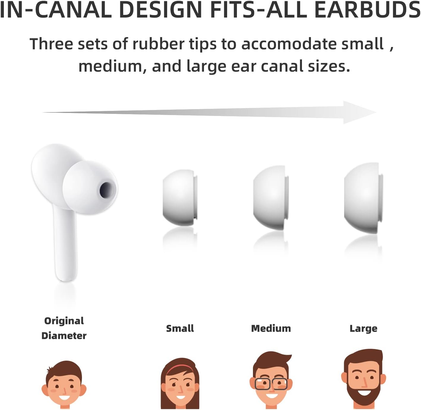 ANFIER M6 Translator Earbuds Language Translator Device Updated Chip 144 Languages and Acccents 0.5s Rapid Translation Music Calling and Translation (with Offline Package)