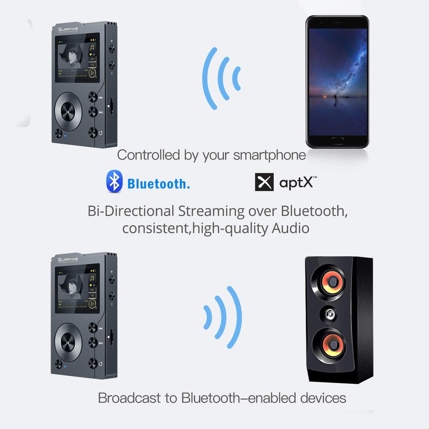 iRULU F20 HiFi MP3 Player with Bluetooth, Lossless DSD High Resolution Digital Audio Music Player, High-Res Portable Audio Player with 32GB Memory Card, Support up to 256GB