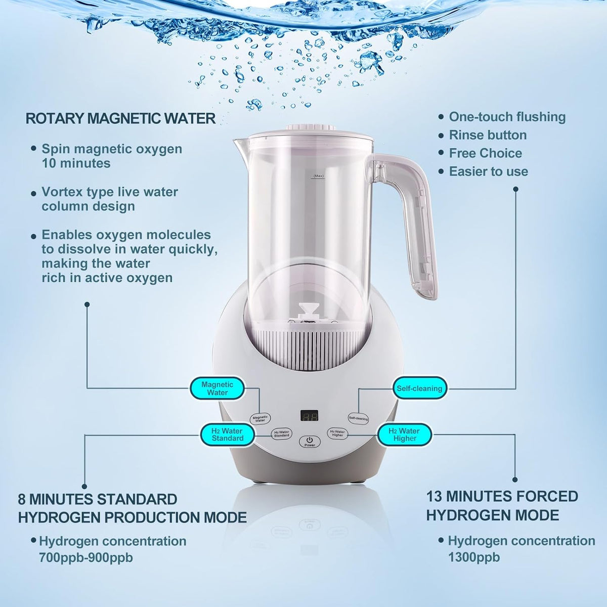 Hydrogen Water Ionizer Machine - Rich Water Health Pitcher