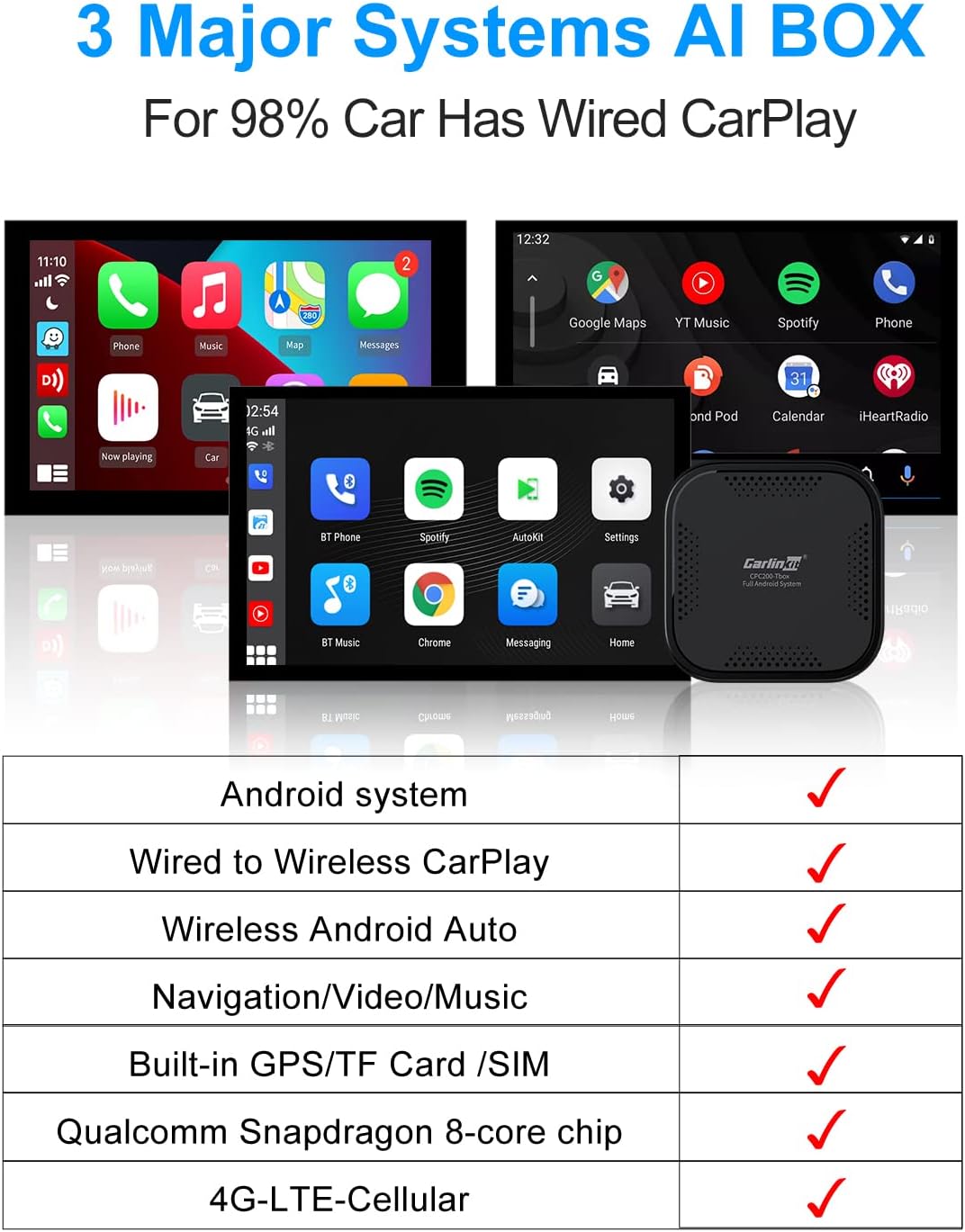 CarlinKit Ai Box CarPlay,Android System+Wireless CarPlay Adapter,Android Auto Wireless 8 Cord,4+64G,4G Cellular,Wireless Android Auto,Built-in Navigation,fit for car from 2017 to Now