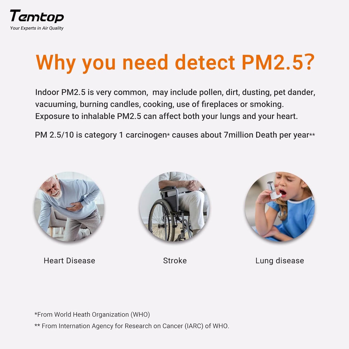 Indoor Thermometer 𝗣𝗠𝟮.𝟱 𝗔𝗤𝗜 Air Quality Monitor Beyond Temperature Humidity Meter, Temtop Digital Hygro-Thermometer Gauge with AQI Detector
