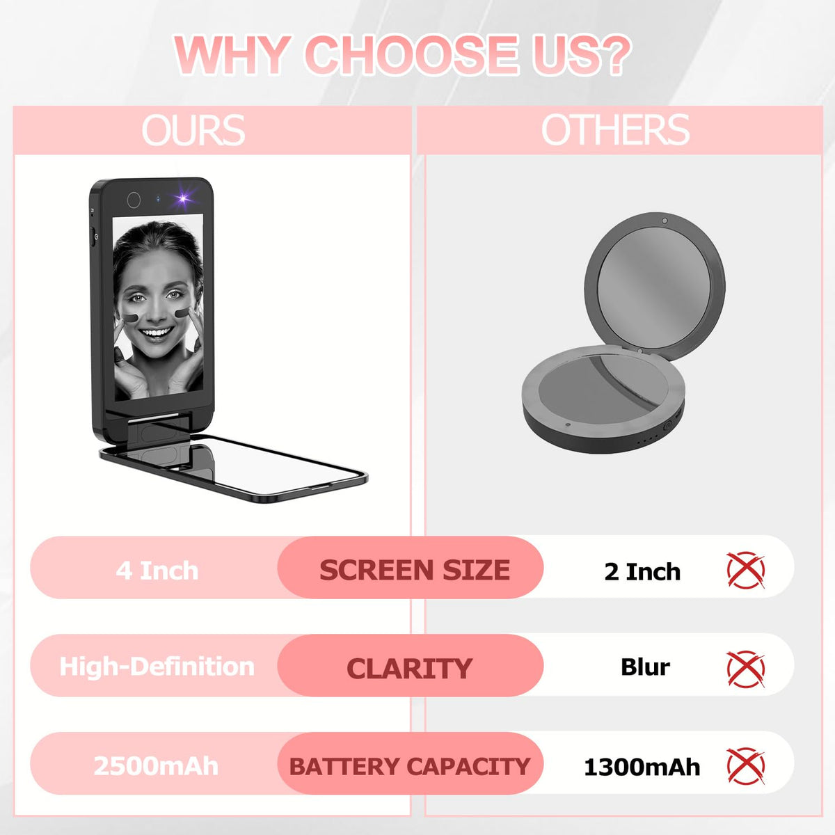 CALMORA UV Camera for Sunscreen Test UV Mirror Sunscreen Camera, 4 Inch Vanity Mirror Rechargeable Compact Travel Makeup Mirror Handheld Double-Sided Pocket Mirror for Skin Protection(Dark Black)
