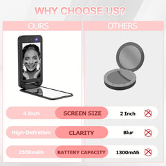 CALMORA UV Camera for Sunscreen Test UV Mirror Sunscreen Camera, 4 Inch Vanity Mirror Rechargeable Compact Travel Makeup Mirror Handheld Double-Sided Pocket Mirror for Skin Protection(Dark Black)