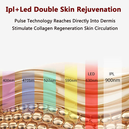 CALMORA Skin Tightening Machine, Photon Skin Rejuvenation Whitening Machine with IPL+LED Technology and 630nm Wavelength, 4 Major Advantages and 0 Medium, 28 Days Visible Results