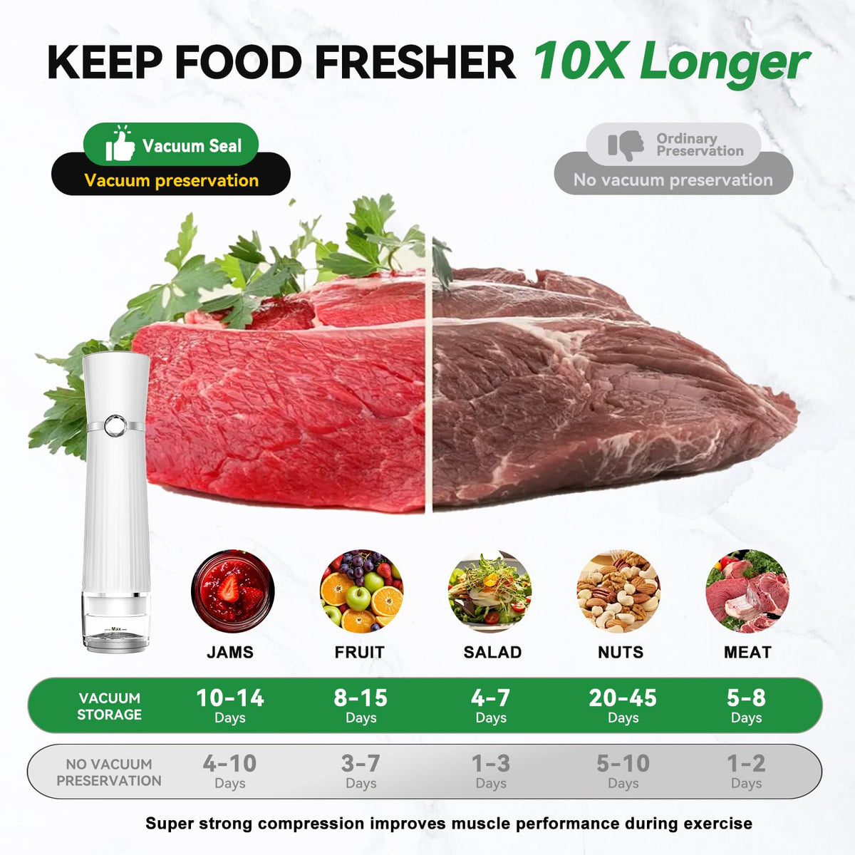 Calmora Vacuum Sealer for Food (Compact Vacuum Sealer Machine +30 Mason Jar Lids+ Wine Stopper), Handheld Mason Jar Vacuum Sealer for 10X Preservation & Fresh, 80Kpa Portable Vacuum Food Saver