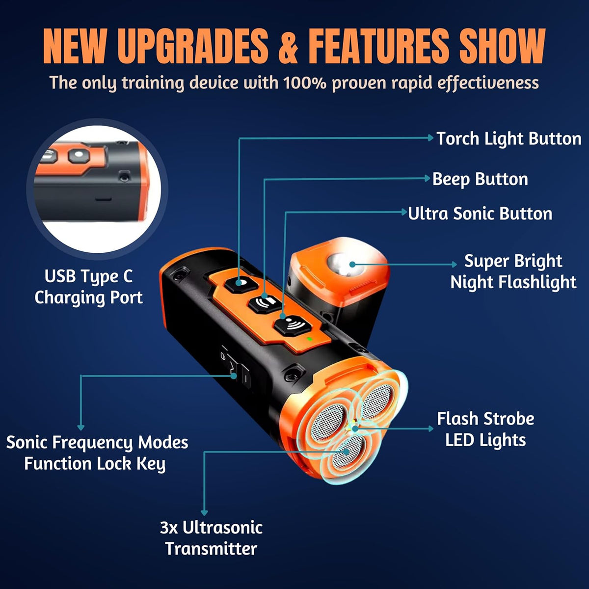 Ultrasonic Dog Repellent Device - 50ft Range, Rechargeable