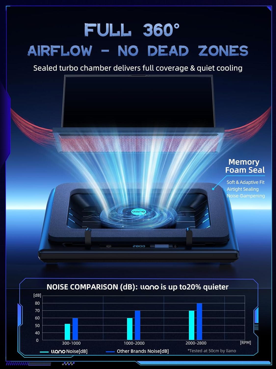 CALMORA llano V12 Laptop Cooling Pad, Gaming Laptop Cooler Stand with 5.5inch Powerful Turbo Fan, Adjustable Speed, Touch Control, 3-Port USB A, for Fast Cooling Laptop 15.6-19in, Black (No RGB)