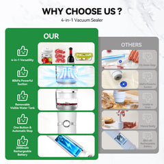 Calmora Vacuum Sealer for Food (Compact Vacuum Sealer Machine +30 Mason Jar Lids+ Wine Stopper), Handheld Mason Jar Vacuum Sealer for 10X Preservation & Fresh, 80Kpa Portable Vacuum Food Saver