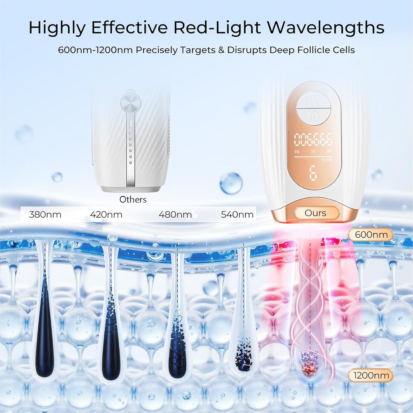 CALMORA Laser Hair Removal, Laser IPL Hair Removal For Woman & Men Permanent, Hair Removal Device With 3.0 Ipl Red Light Wave, Home Laser Hair Removal Device For Legs Armpit Back Bikini Body Use