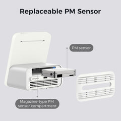 Calmora Qingping Air Quality Monitor, 2 Indoor Air Quality Monitor, Measure the concentration of air pollutants such as PM2.5, CO2, PM10, Noise, Temperature and Humidity, Alarm Clock Function, Smart Air