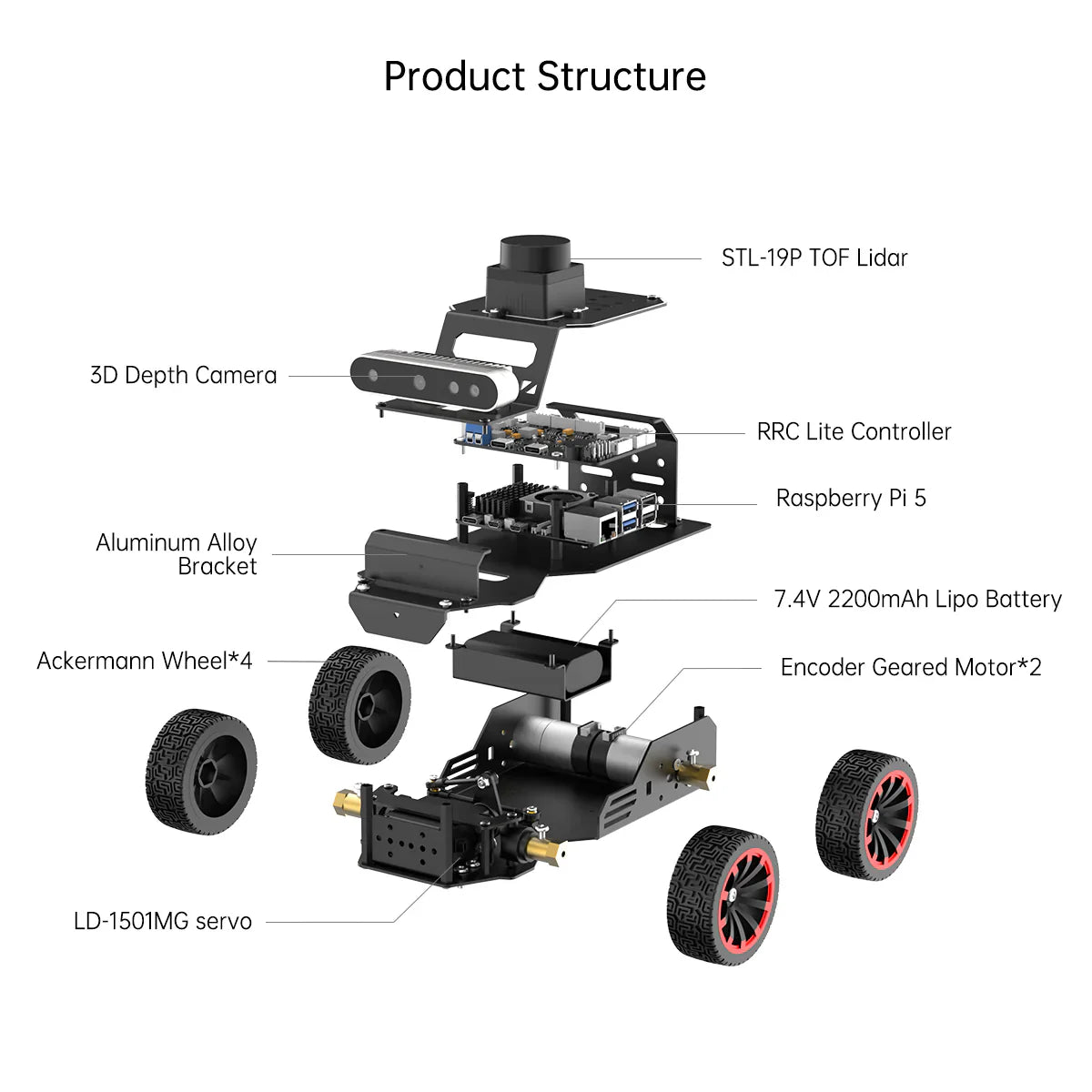 Hiwonder Raspberry Pi 5 Robot Car - MentorPi A1 ROS2
