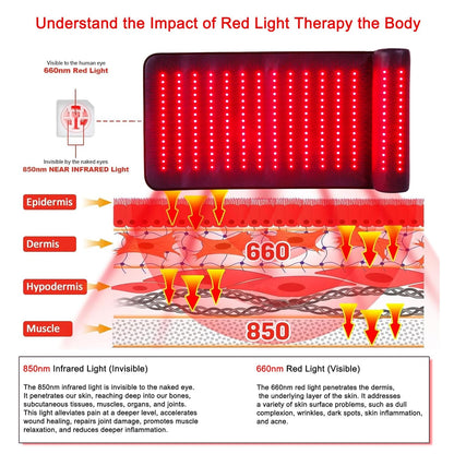 CALMORA Infrared Red Light Therapy, Red Light Therapy Mat with Neck Support, 660nm&850nm NIR Deep Wavelength Blanket Pad for Back Belly Knee Shoulder HIPS Body Pain Relief