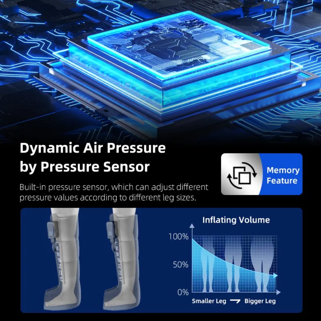 CALMORA Leg Massager Air Compression Massage Sports Recovery System Physiotherapy Machine Lymphatic Drainage Boots for Circulation