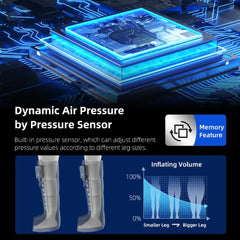 CALMORA Leg Massager Air Compression Massage Sports Recovery System Physiotherapy Machine Lymphatic Drainage Boots for Circulation