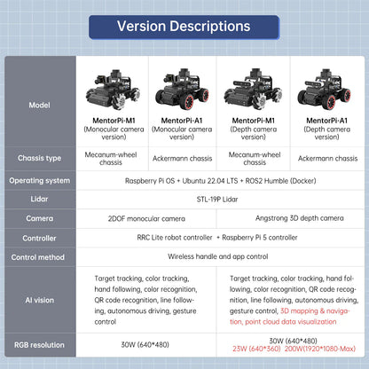 Hiwonder Raspberry Pi 5 Robot Car 4GB MentorPi A1 Ackermann Chassis ROS2