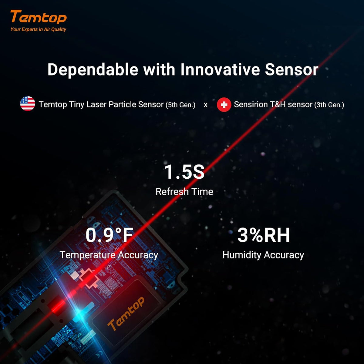Indoor Thermometer 𝗣𝗠𝟮.𝟱 𝗔𝗤𝗜 Air Quality Monitor Beyond Temperature Humidity Meter