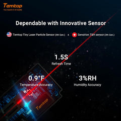 Indoor Thermometer 𝗣𝗠𝟮.𝟱 𝗔𝗤𝗜 Air Quality Monitor Beyond Temperature Humidity Meter