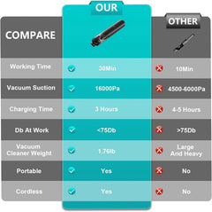 Handheld Vacuum Cleaner – 16,000 Pa Cordless Car Vacuum