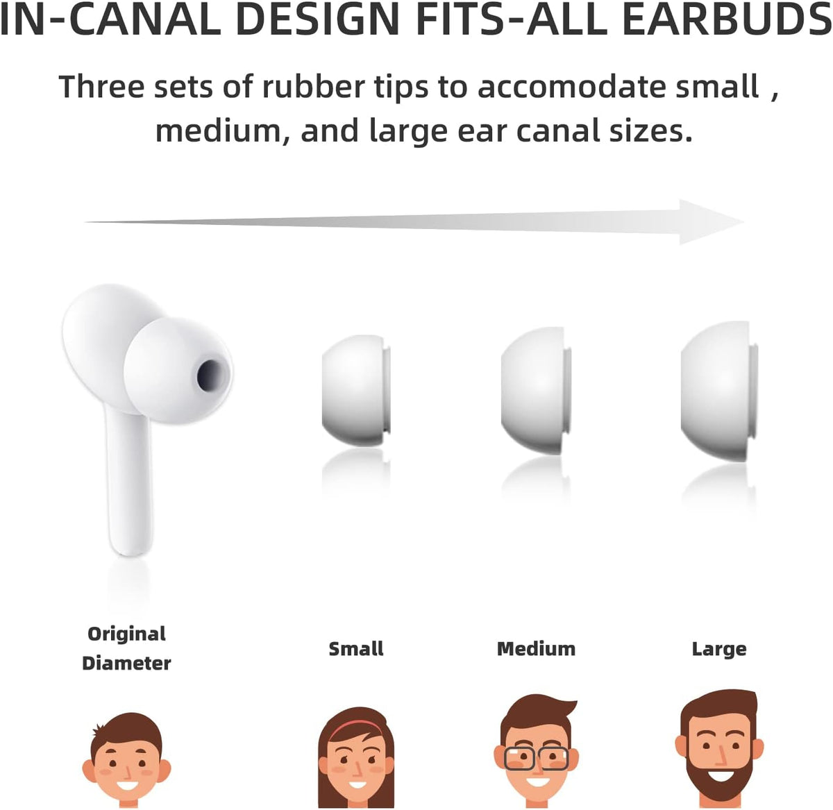 Language Translator Earbuds Language Translator Device Updated Chip 144 Languages and Acccents 0.5s Rapid Translation Music Calling and Translation (with Offline Package)