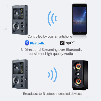 iRULU F20 HiFi MP3 Player with Bluetooth, Lossless DSD High Resolution Digital Audio Music Player, High-Res Portable Audio Player with 32GB Memory Card, Support up to 256GB
