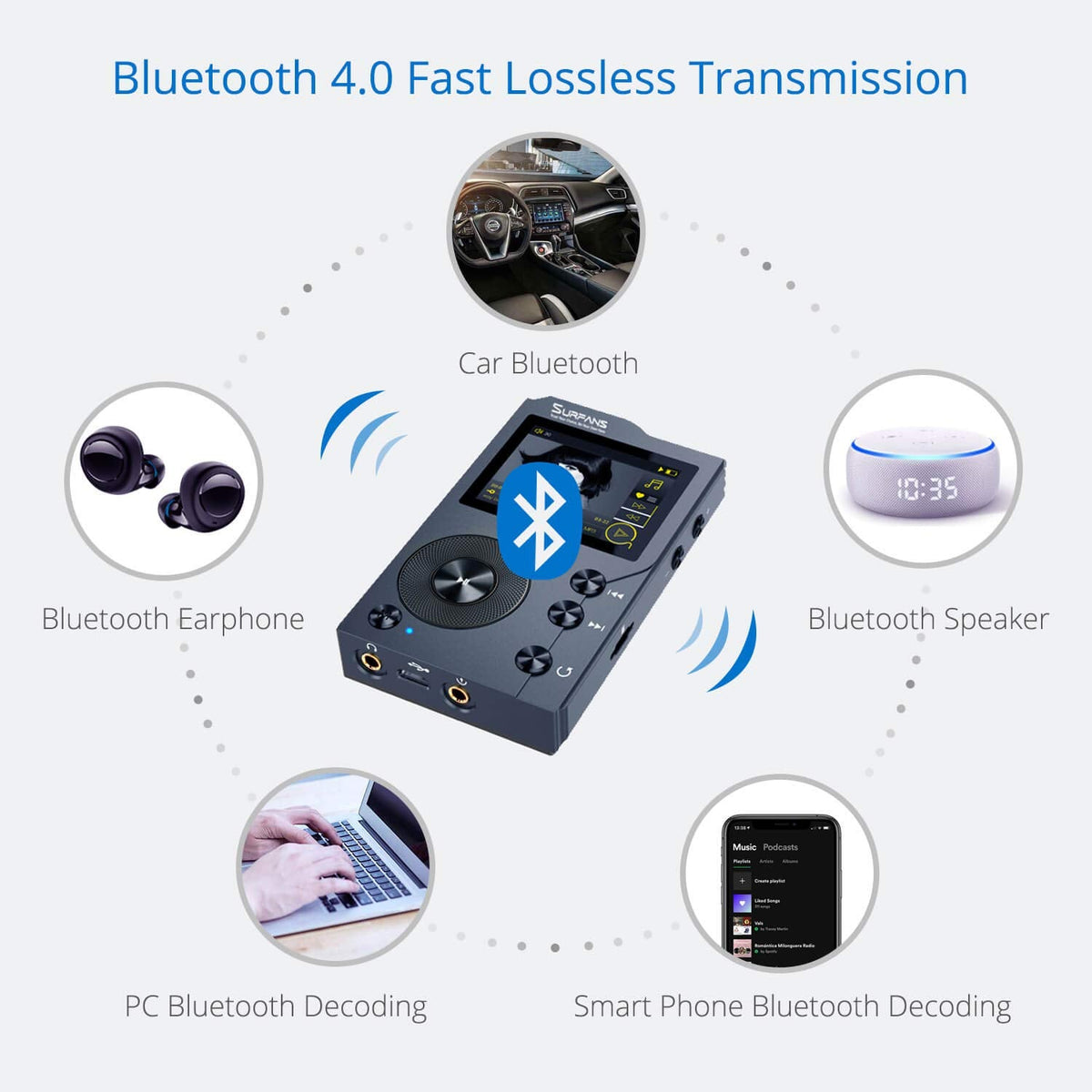 iRULU F20 HiFi MP3 Player with Bluetooth, Lossless DSD High Resolution Digital Audio Music Player, High-Res Portable Audio Player with 32GB Memory Card, Support up to 256GB