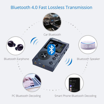 iRULU F20 HiFi MP3 Player with Bluetooth, Lossless DSD High Resolution Digital Audio Music Player, High-Res Portable Audio Player with 32GB Memory Card, Support up to 256GB