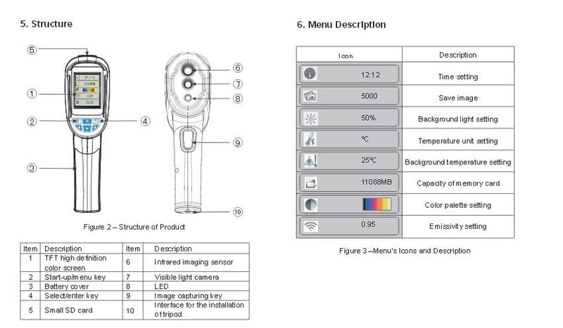 CALMORA HT-02D Thermal Imager（32×32）