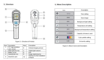 CALMORA HT-02D Thermal Imager（32×32）