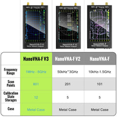 NanoVNA-F V3 Vector Network Analyzer 1MHz–6GHz Antenna Analyzer HF VHF UHF VNA Measuring S-Parameters Voltage Standing Wave Ratio Phase Delay Smith Chart 4.3 inch Screen & 4500mAh