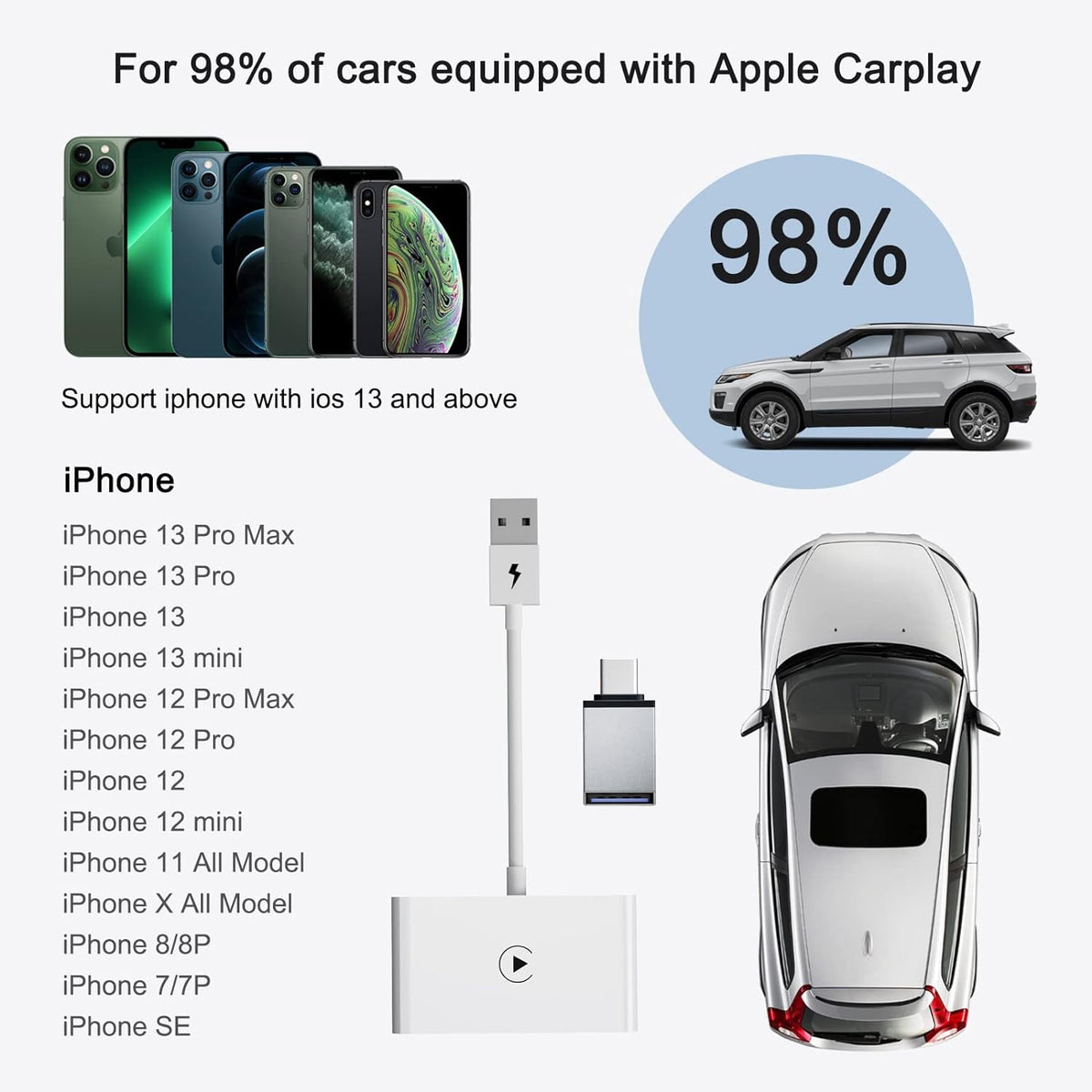 Wireless CarPlay Adapter for iPhone, Wireless Carplay Dongle Converts Factory Cars Wired Carplay to Wireless, Carplay Bluetooth Adapter, 5Ghz WiFi Auto-Connect Online Update, Support iOS 13+, White