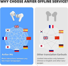 Language Translator Earbuds Language Translator Device Updated Chip 144 Languages and Acccents 0.5s Rapid Translation Music Calling and Translation (with Offline Package)