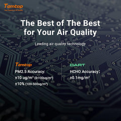 Temtop 4 in 1 Air Quality Monitor PM2.5 Formaldehyde TVOC Detector Indoor Air Pollution Detector Air Quality Tester for Home School Office Hospital (M10)