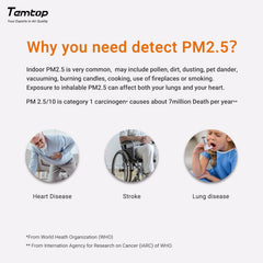 Indoor Thermometer 𝗣𝗠𝟮.𝟱 𝗔𝗤𝗜 Air Quality Monitor Beyond Temperature Humidity Meter, Temtop Digital Hygro-Thermometer Gauge with AQI Detector