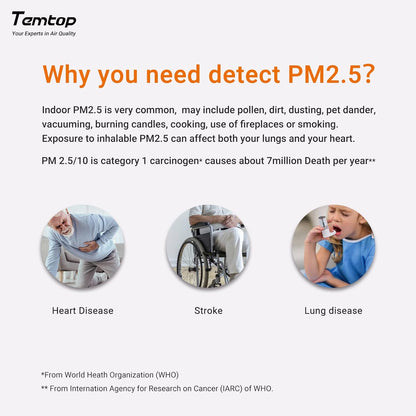 Indoor Thermometer 𝗣𝗠𝟮.𝟱 𝗔𝗤𝗜 Air Quality Monitor Beyond Temperature Humidity Meter, Temtop Digital Hygro-Thermometer Gauge with AQI Detector