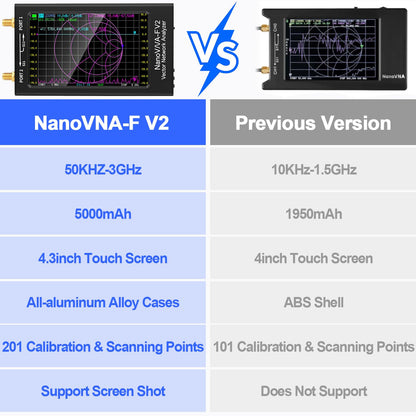 Calmora NanoVNA-F V2 Vector Network Analyzer, 4.3INCH 50kHz-3GHz HF VHF UHF VNA Antenna Analyzer with 5000mAh Battery & Aluminum Metal Shell Measuring S Parameter, Voltage SWR, Smith Chart, Phase, Delay